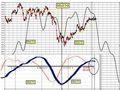 FTSEMIB: 28/03/2011 Chiusura