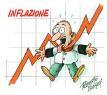 Tassi d’interesse inflazione: cosa succede se….