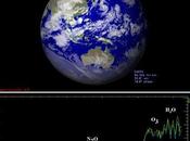 Molecole dell’atmosfera terrestre rilevate dalla sonda Venus Express