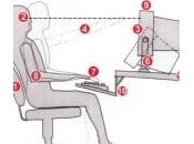 Consigli come deve essere postazione lavoro davvero ergonomica. (prima parte)