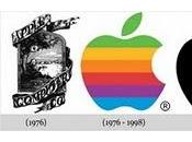 Happy Birthday Apple 1976-2011