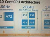 Helio X20: potenzialità primo deca-core Geekbench