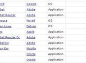 [Classifica] sono stati sistemi vulnerabili 2015