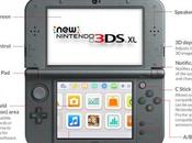 anno Nintendo Speciale