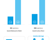 leggi vengono approvate: ratifiche trattati conversioni decreti