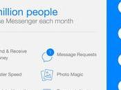 Messenger continua crescere milioni utenti