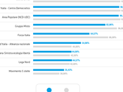 vota leggi? L’opposizione pochi Parlamento