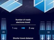 Samsung pubblica un’infografica sulle potenzialità nuovo Exynos