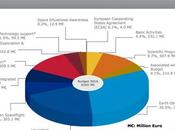 Spazio, cresce l’Italia rallenta ExoMars