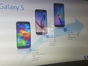 Rivelata slide mostra specifiche Samsung Galaxy