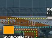 l’aereo ibrido biglietti costeranno meno