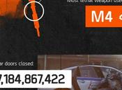 Tutti numeri della closed beta Division Notizia