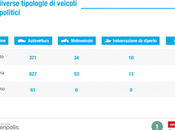 veicoli proprietà politici nazionali