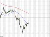 Intesa Sanpaolo, giorni
