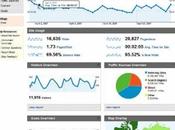 Creare blog successo Lezione