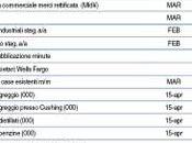 Calendario macroeconomico Aprile