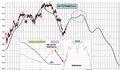 FTSEMIB: 20/04/2011 aggiornamento getta