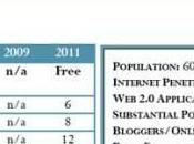 Italy Press Freedom Status: Partly Free