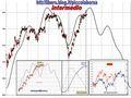 FTSEMIB: 02/05/2011 Aggiornamento. Sell ...?