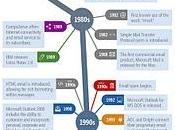 L'evoluzione della email info-grafico