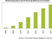 Apple: monopolio assoluto mercato delle