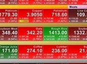 Macello delle Commodities