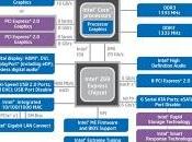 Chipset Intel H67, P67, Z68: Quale scegliere?
