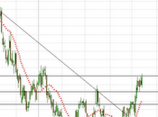 Ftse analisi tecnica,se Bund