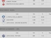 Elezioni Amministrative 2011: Comune Arcore ballottaggio.