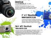 Realizza campagna pubblicitaria vinci Nikon!