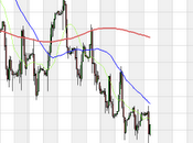 Ftse siete pronti rialzo??