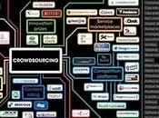 Crowdsourcing Landscape