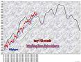 FTSEMIB: borsa impenna