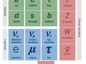 siano altri bosoni Higgs scoprire?