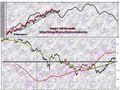 FTSEMIB:Correzione termine