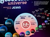 Geosocial Universe Social Media