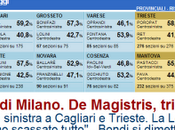 un'aria nuova, spazza l'odore fogna stiamo sentendo troppo tempo!!!!