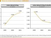 blog l'evoluzione dell'informazione line: ricerca