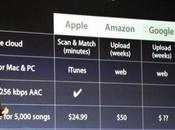 Disponibilità prezzi iCloud iTunes Match