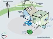 Teoria Giochi servizio delle Smart Grids