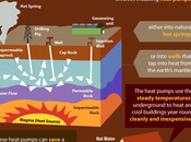 Energia geotermica: un'infografica