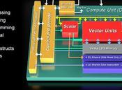 Fusion System Architecture: futuro