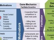 Gamification: Buzz Word Realtà?