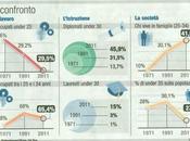 giovani inattivi aumentano