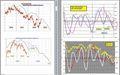 FTSEMIB: 21/06/2011 chiusura: situazione grave... meno seria