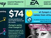 Social Gaming