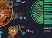 vita 2050 info-grafico
