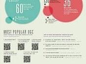numeri degli User Generated Content info-grafico