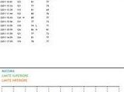 Archivia analizza dati della pressione l'app PRESSIONE SANGUE