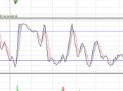 Unicredit,analisi tecnica